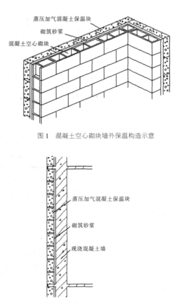 复兴蒸压加气混凝土砌块复合保温外墙性能与构造